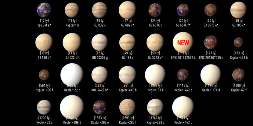 Representación artística de 30 planetas fuera de nuestro Sistema Solar con potencial habitable. (Suministrada / PHL / UPR Arecibo)