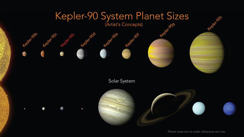 La estructura del sistema de Kepler-90 apunta a que los ocho planetas a su alrededor pueden haberse formado con una dispersión mayor. (NASA)