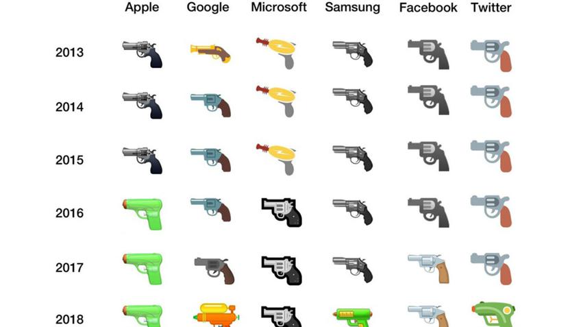 Los emojis de la pistola a lo largo de los años (Emojipedia).
