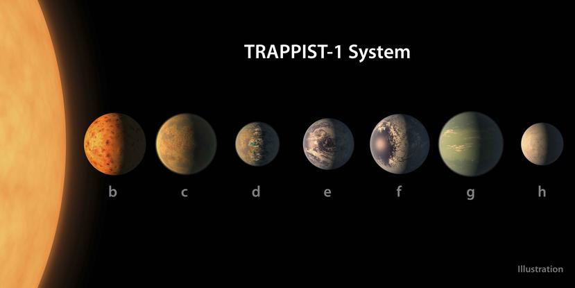 Los científicos mencionaron que en una década se podrá saber si hay vida o no en esos planetas. (Captura/ NASA)