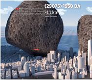 Con esta comparativa podemos darnos cuenta del tamaño de alguno de los asteroides más conocidos del Sistema Solar. (Captura del vídeo de YouTube).