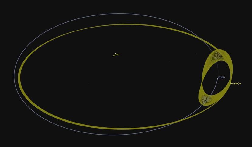 La roca espacial 2016 HO3 tiene una órbita bien parecida a la de la Tierra alrededor del Sol. (Ilustración / NASA/JPL-Caltech)