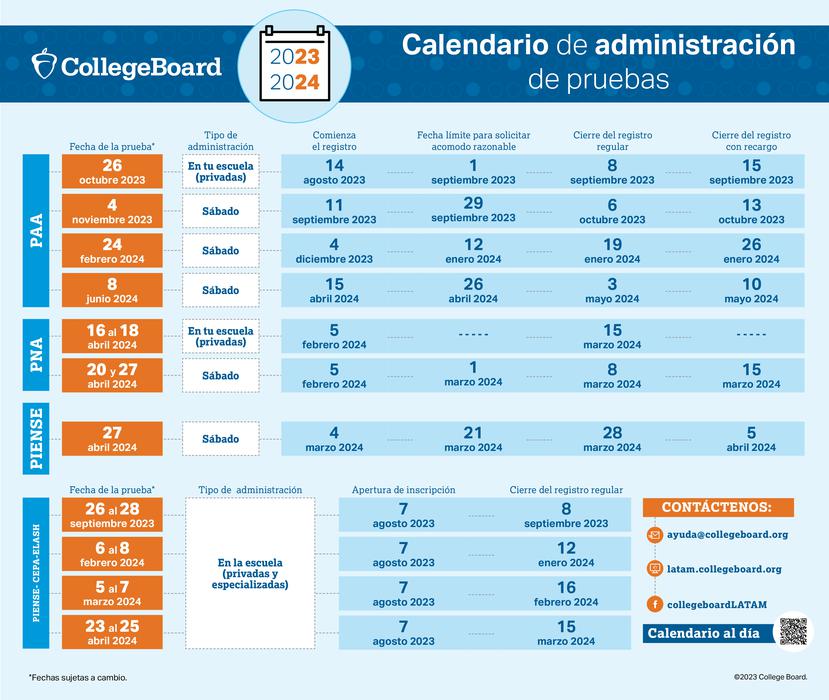 Calendario de Pruebas de College Board