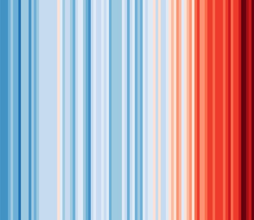 Distribución de franjas desde azul a color rojo intenso que muestra el cambio de temperaturas promedios de frío a caliente en el mundo. (Ed Hawkins)