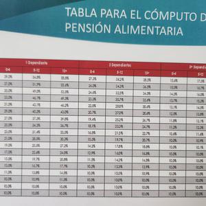 ASUME prepares for the entry into force of the new child support