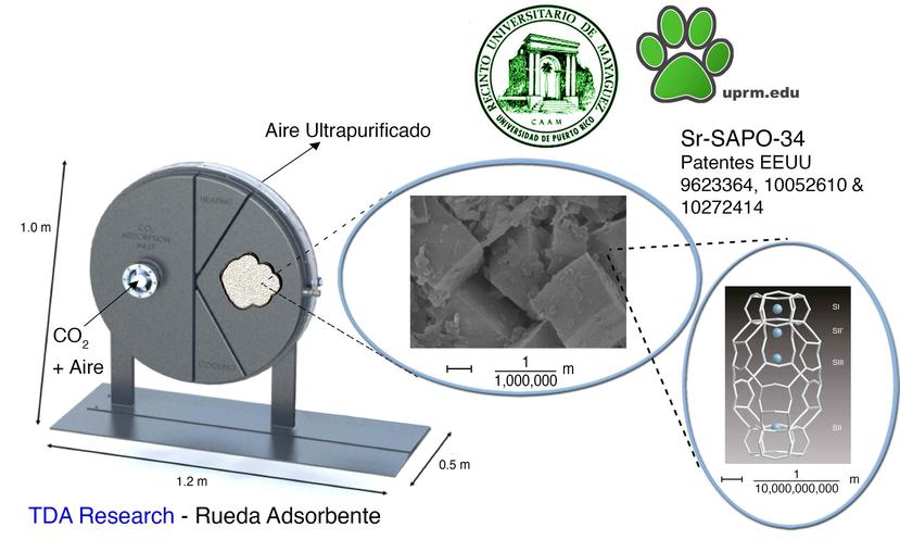 La imagen cedida por el RUM muestra la estructura cristalina del nanomaterial desarrollado para remover dióxido de carbono. (Cortesía RUM / Arturo Hernández Maldonado)