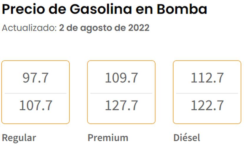 Precios de la gasolina en bomba el 2 de agosto de 2022, según el Departamento de Asuntos del Consumidor.