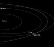 Asteroide pasará hoy cerca de la Tierra