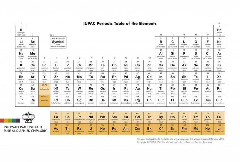 Los elementos sintéticos no aparecen de forma natural y son generados artificialmente a través de experimentos, y hasta la fecha se han creado 24 elementos de este tipo. (iupac.org/what-we-do/periodic-table-of-elements)