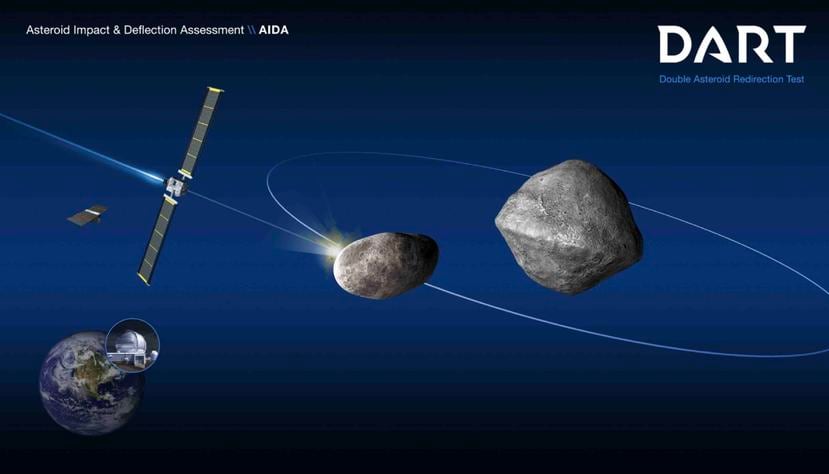El proyecto DART impactará con un asteroide en octubre de 2022. (NASA.gov)