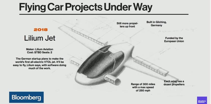 El cofundador de Google, Larry Page, creó y financió en secreto dos empresas para desarrollar aviones eléctricos capaces de despegar y aterrizar como helicópteros. (Toma pantalla / Bloomberg)