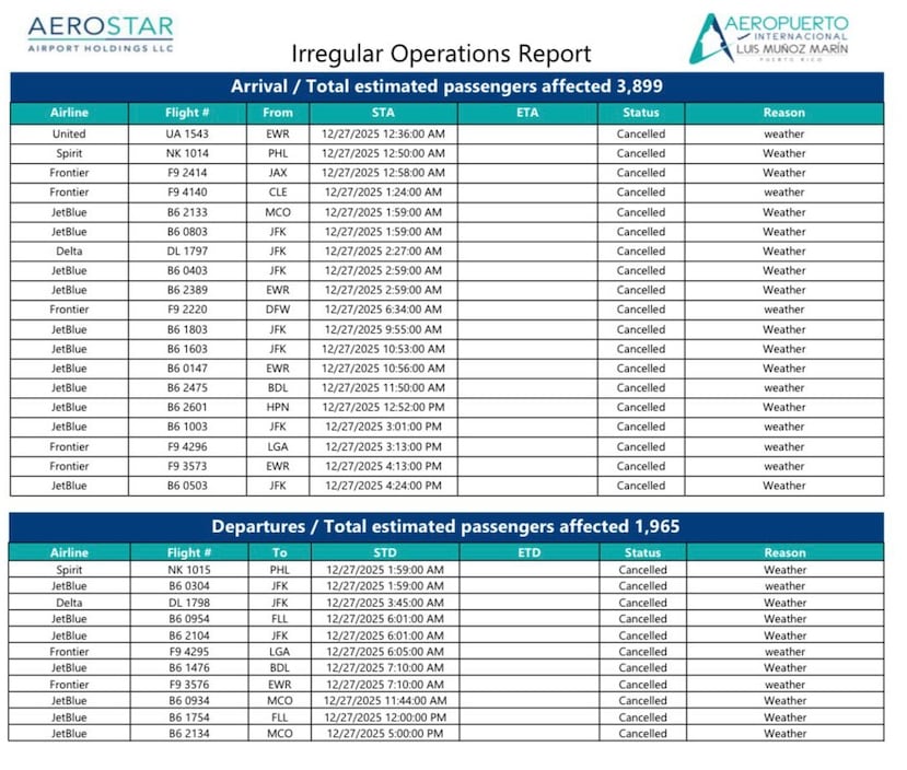 Vuelos afectados por las condiciones del tiempo.