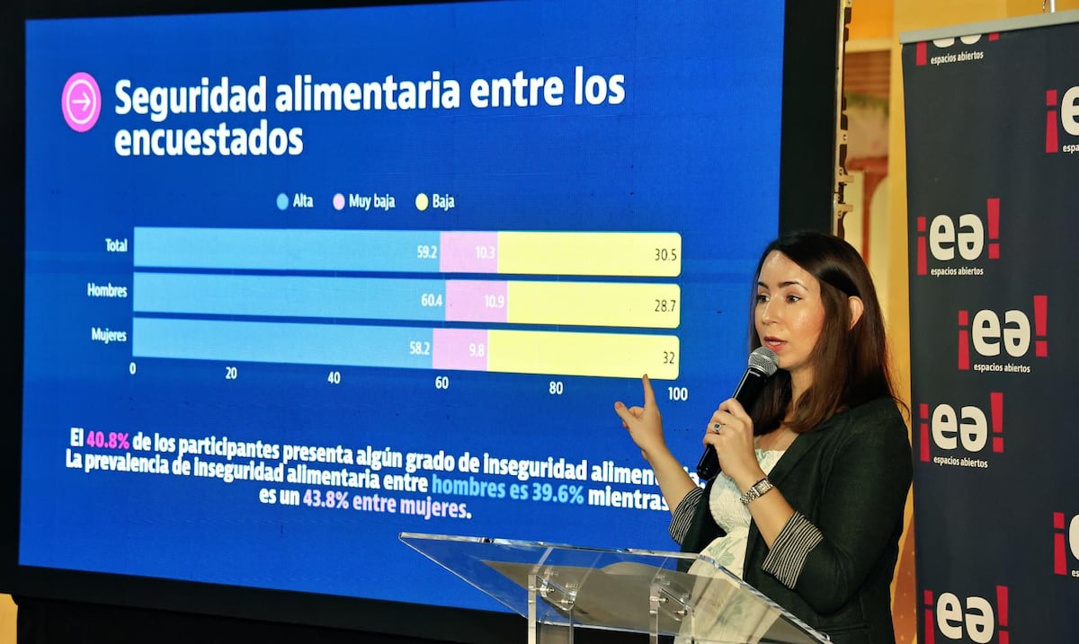 Casi la mitad de los jóvenes en Puerto Rico enfrenta inseguridad alimentaria, revela estudio