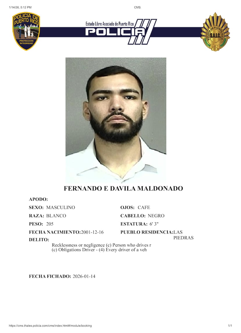 Contra Fernando Enrique Dávila Maldonado, de 24 años y vecino de Las Piedras, pesa un cargo por violación al Artículo 5.07 de imprudencia o negligencia y otro al Artículo 11.04 de la Carta de Derechos del Ciclista y Obligaciones del Conductor de la Ley de Tránsito, radicados por la fiscal Rosaura González.