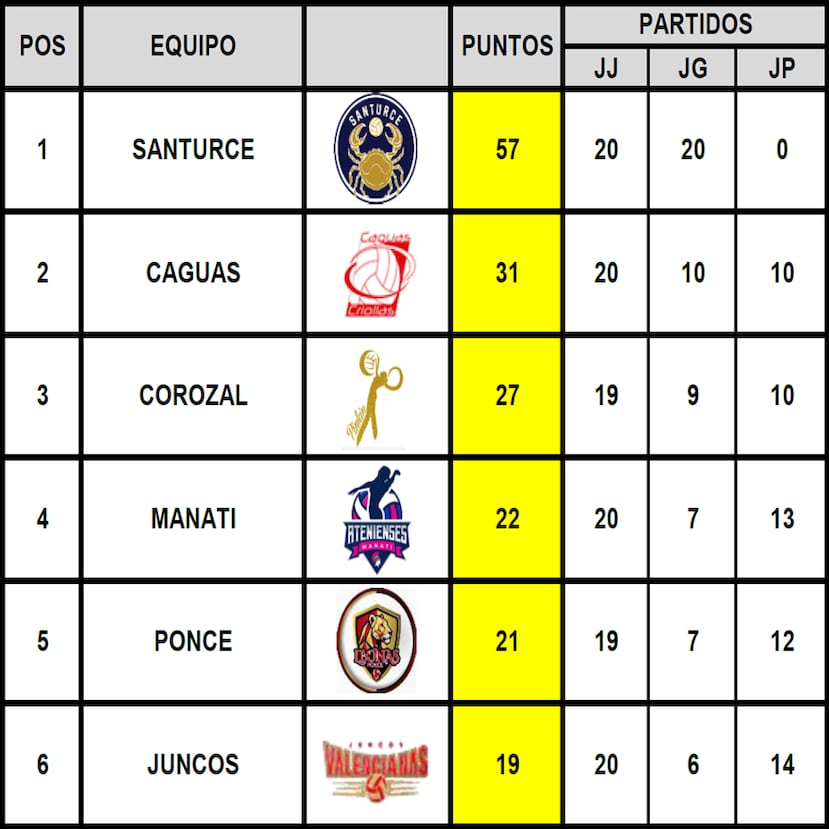 Actualizado con los juegos del miércoles, 18 de marzo.