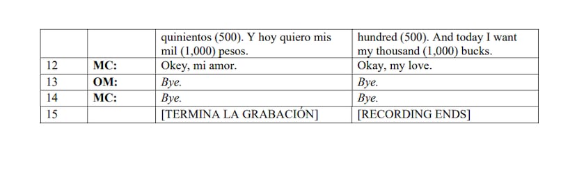 Parte de la conversación en controversia en el caso de María "Tata" Charbonier que la Fiscalía federal pide que se incluya en el expediente.