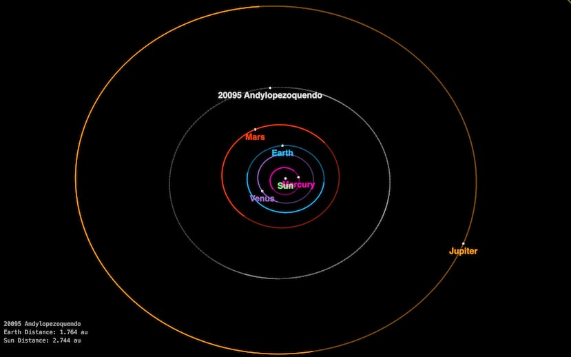 Imagen que muestra el asteroide ANDYLOPEZOQUENDO.