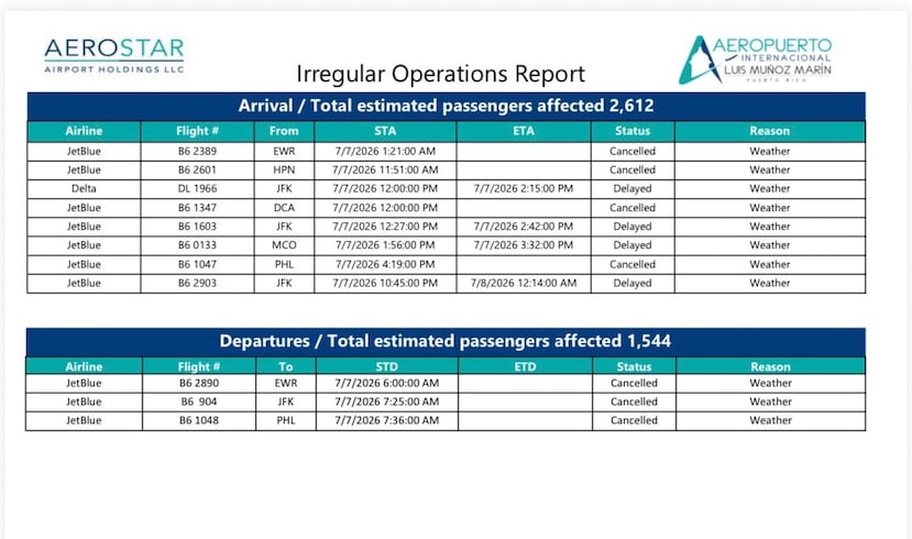 Vuelos cancelados y retrasados en el Aeorpuerto Luis Muñoz Marín