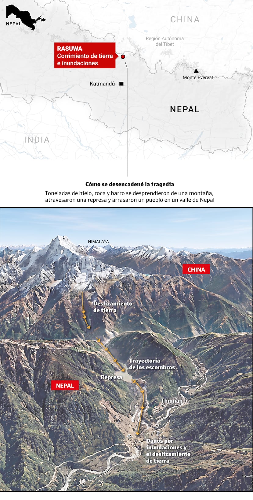 Derrumbe en Nepal.