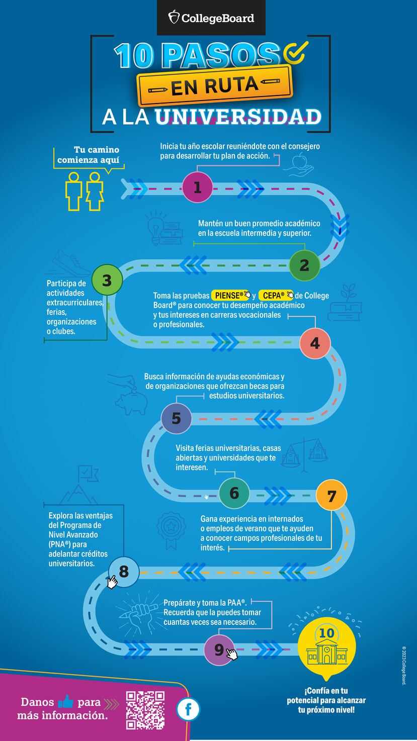 10 pasos en ruta a la universidad