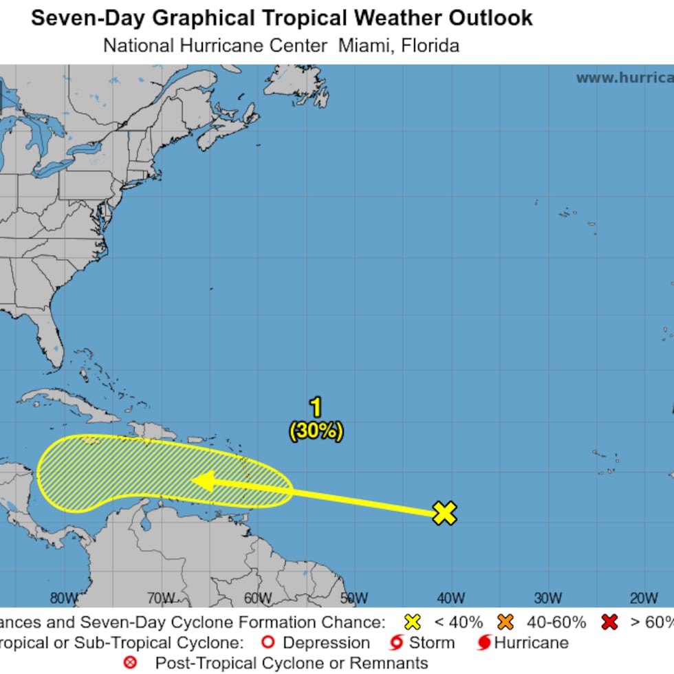 El sistema mantiene un porcentaje bajo de formación.