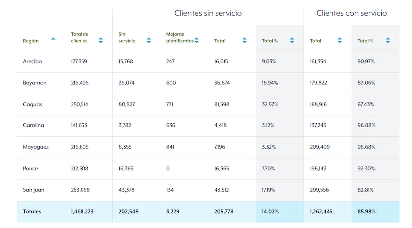 Mapa de estatus de servicio a las 3:55 p.m.