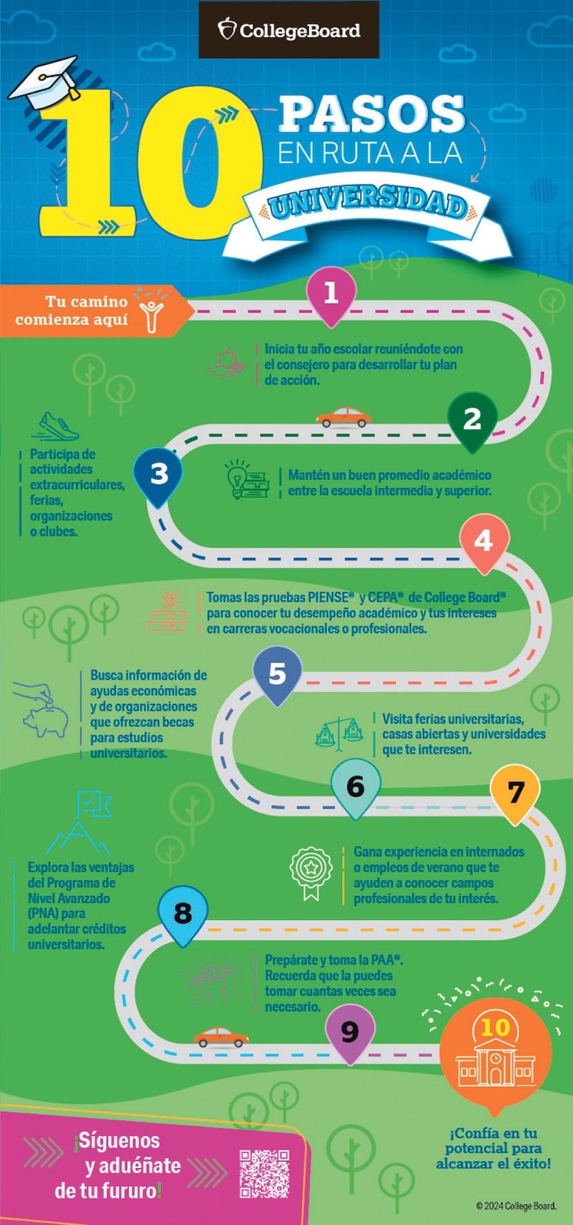 Ruta College Board en 10 pasos