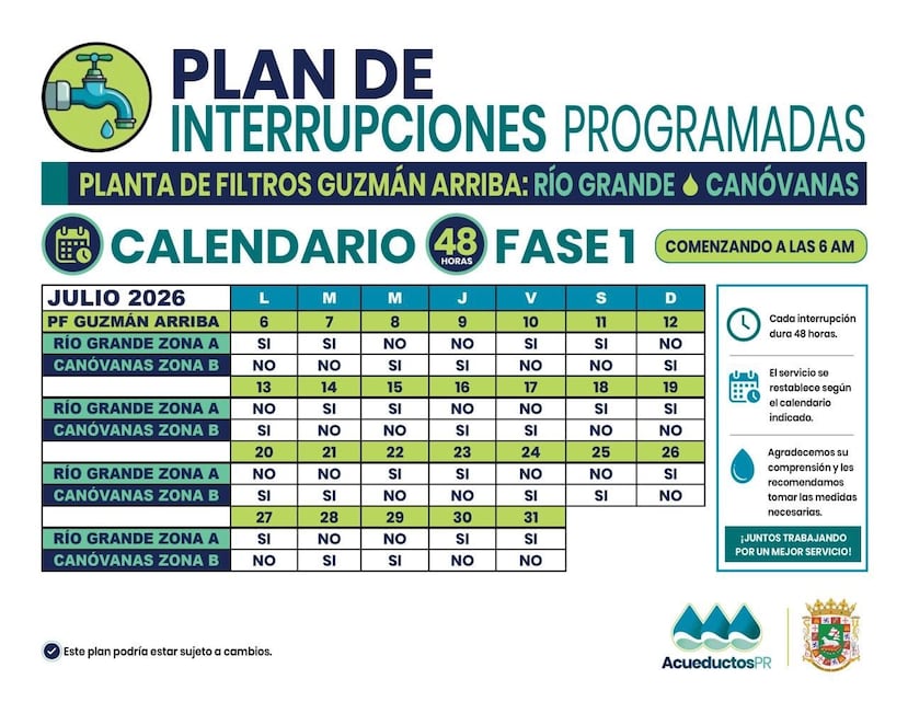 La gráfica muestra el calendario de interrupciones por zonas.