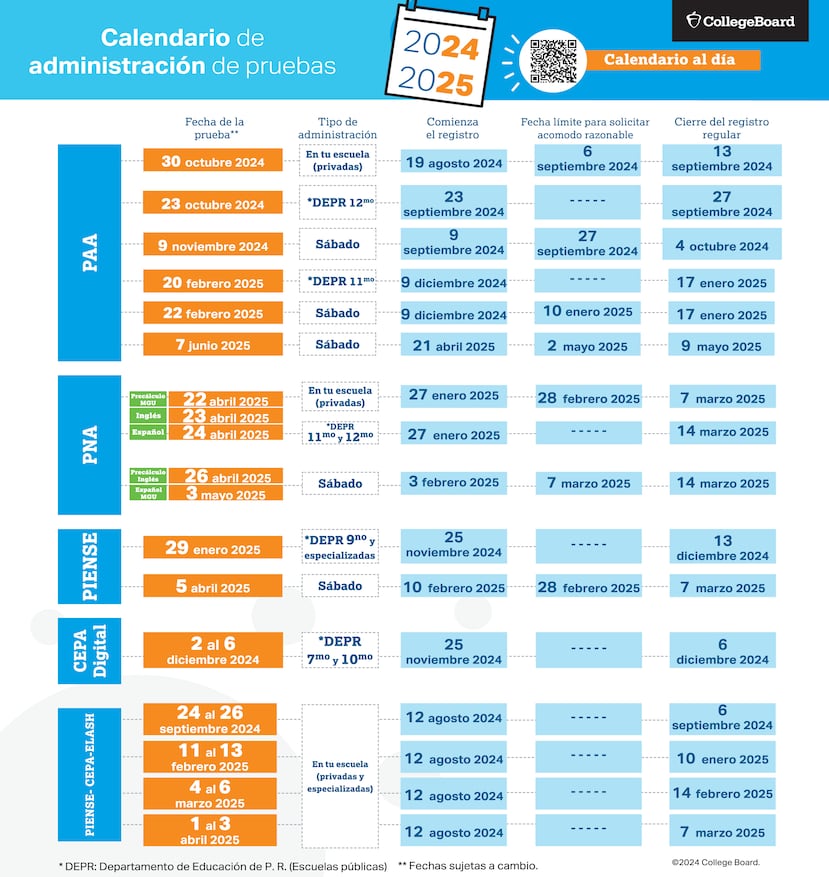 Fechas College Board