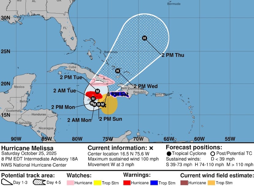 Proyección del Centro Nacional de Huracanes (CNH) de la posible trayectoria del huracán Melissa, según los datos del boletín de las 8:00 p.m. del 25 de octubre de 2025.