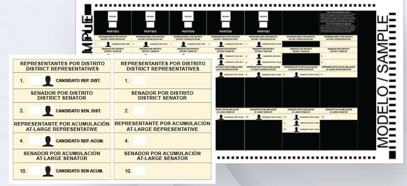 Papeleta Legislativa
Es color crema
l Votarás por:
1 representante por distrito
2 senadores por distrito
1 representante por acumulación
1 senador por acumulación
- Puedes votar íntegro, mixto, por candidatura o nominación directa.
- Sigue las instrucciones en la papeleta, vota solo por la cantidad de candidatos permitidos.