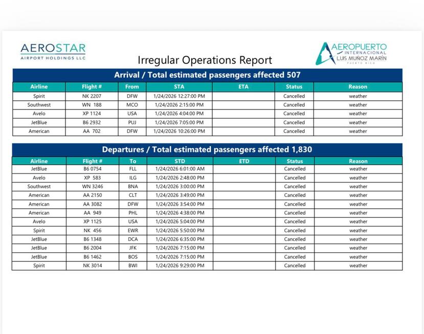 Vuelos afectados por la nevada en Estados Unidos.