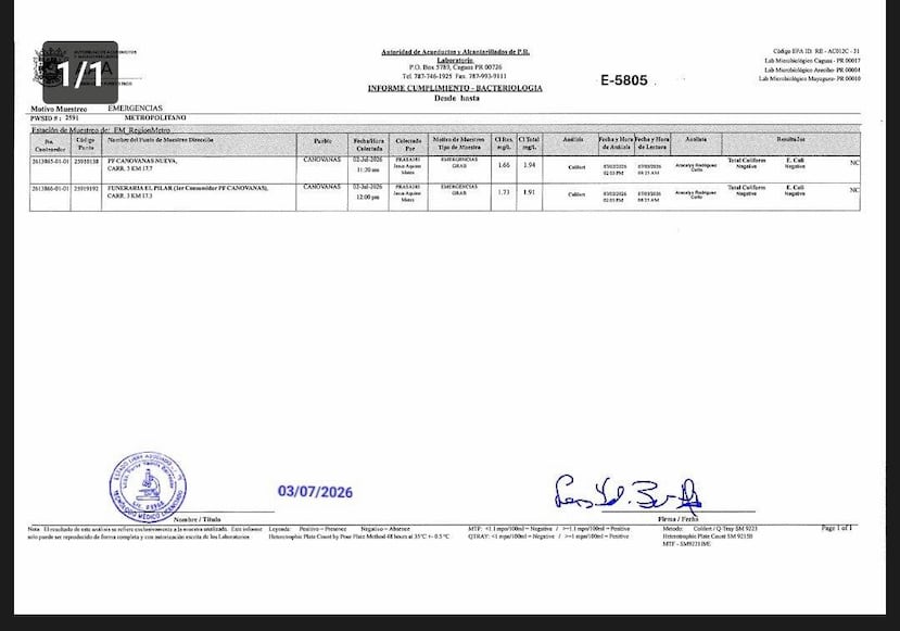 El pasado 2 de julio, se certificó que la muestra de distribución del sistema de agua potable desde la planta en Canóvanas arrojó negativo a la presencia de E. coli.