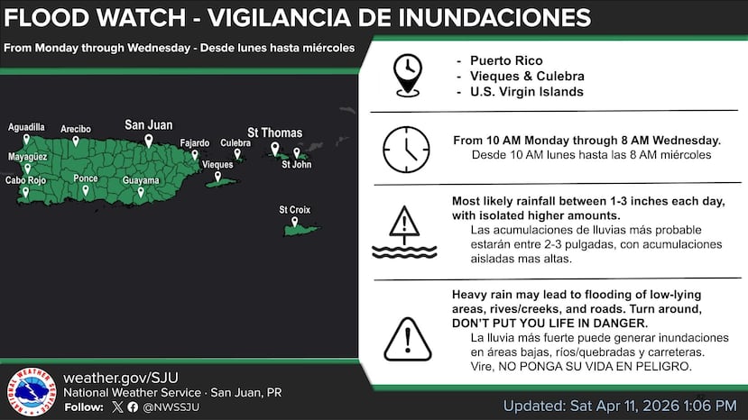 Vigilancia de inundaciones.
