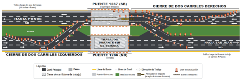 Desvío temporal en la PR-52 a la altura del kilómetro 25.