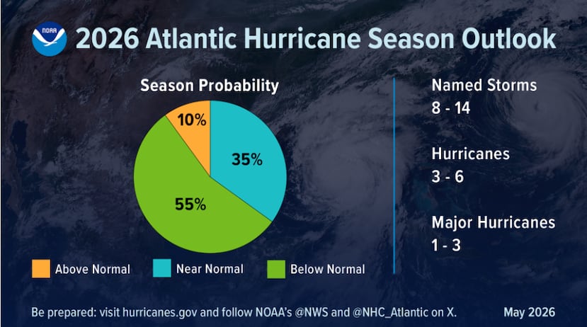Así luce el pronóstico de la NOAA, que tiene un nivel de confianza del 70% en sus proyecciones.
