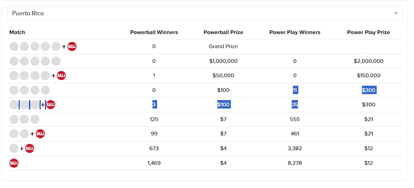 Resultados del Powerball para jugadores en Puerto Rico del sorteo del sábado, 17 de octubre de 2026.