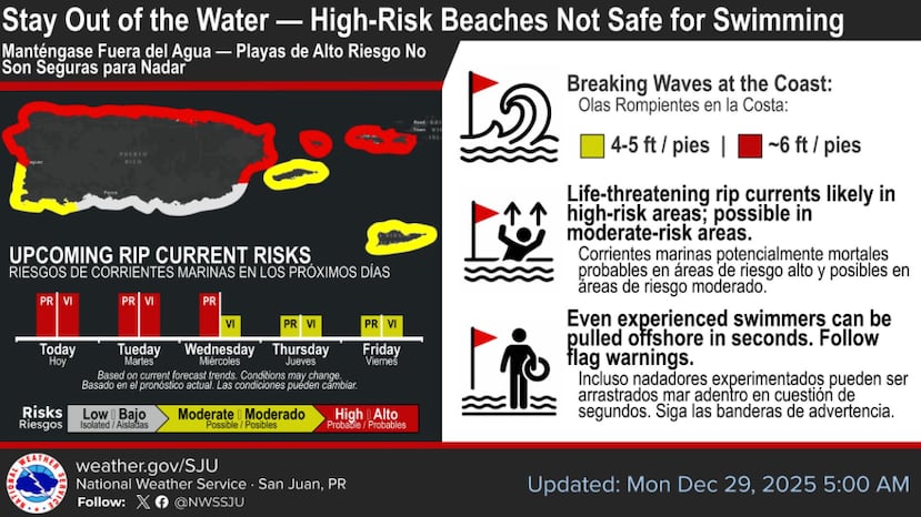 Gráfica del Servicio Nacional de Meteorología en San Juan sobre las condiciones peligrosas para bañistas en la costa norte de Puerto Rico.