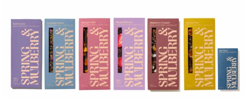 Productos afectados.