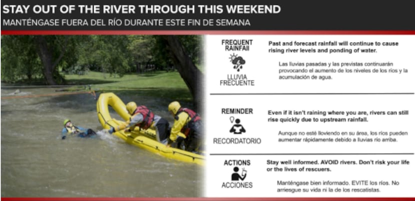 El Servicio Nacional de Meteorología en San Juan exhortó al público a evitar los ríos, pero si alguien va, que pueda identificar los cambios en el agua por si surgiera un golpe repentino.