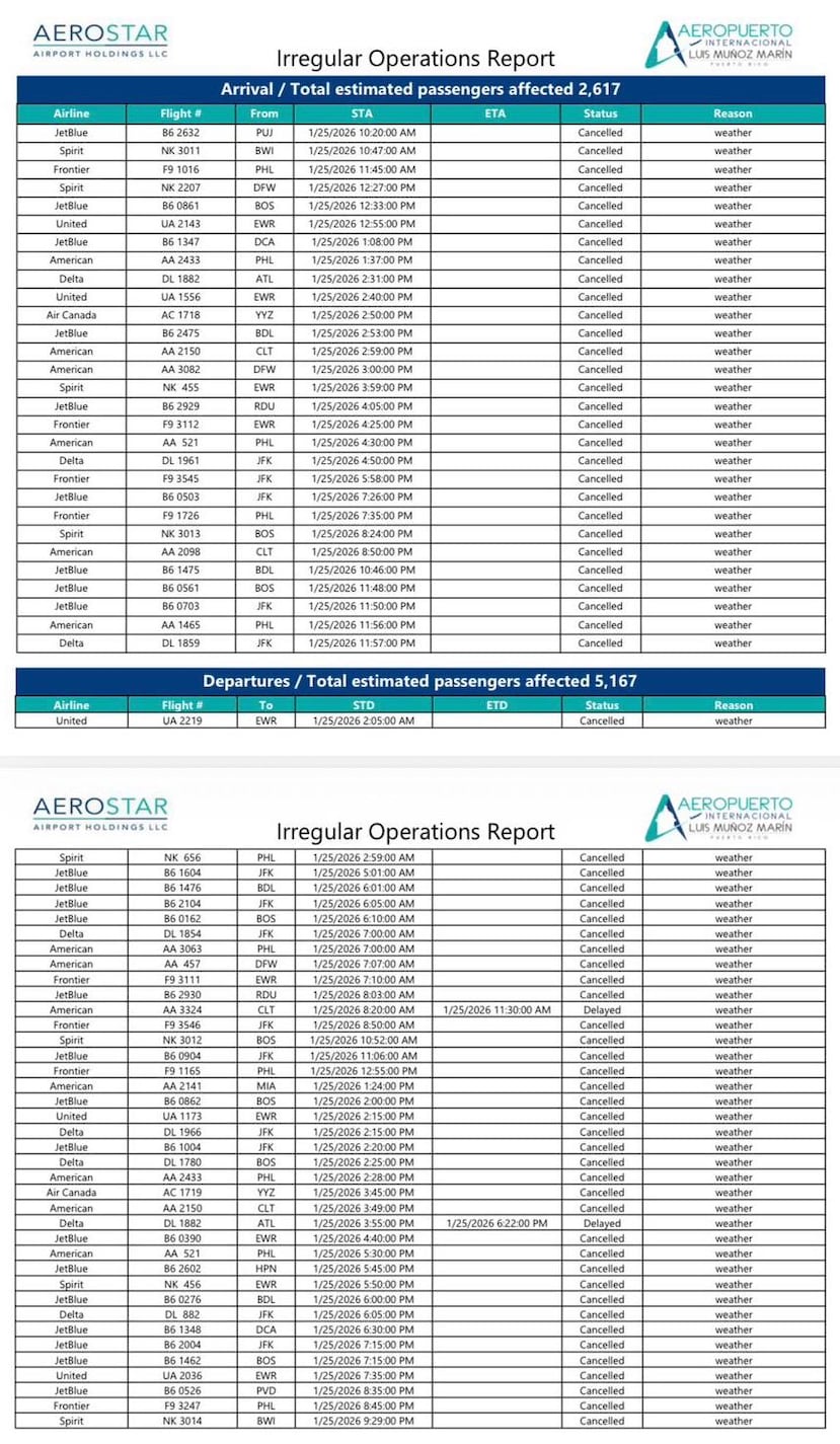 Listado de vuelos que han sido cancelados en el Aeropuerto Internacional Luis Muñoz Marín por la tormenta invernal en Estados Unidos.