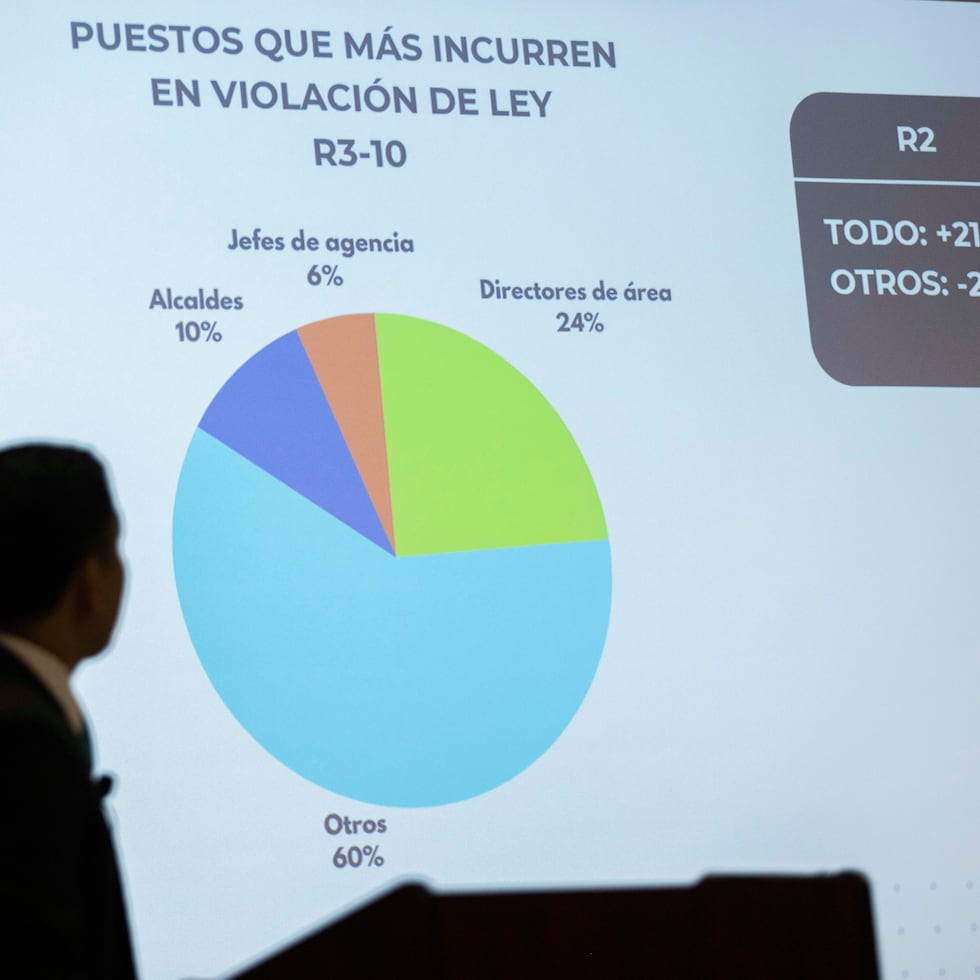En Puerto Rico la historia de la corrupción es de larga data, destaca Rafael Cox Alomar