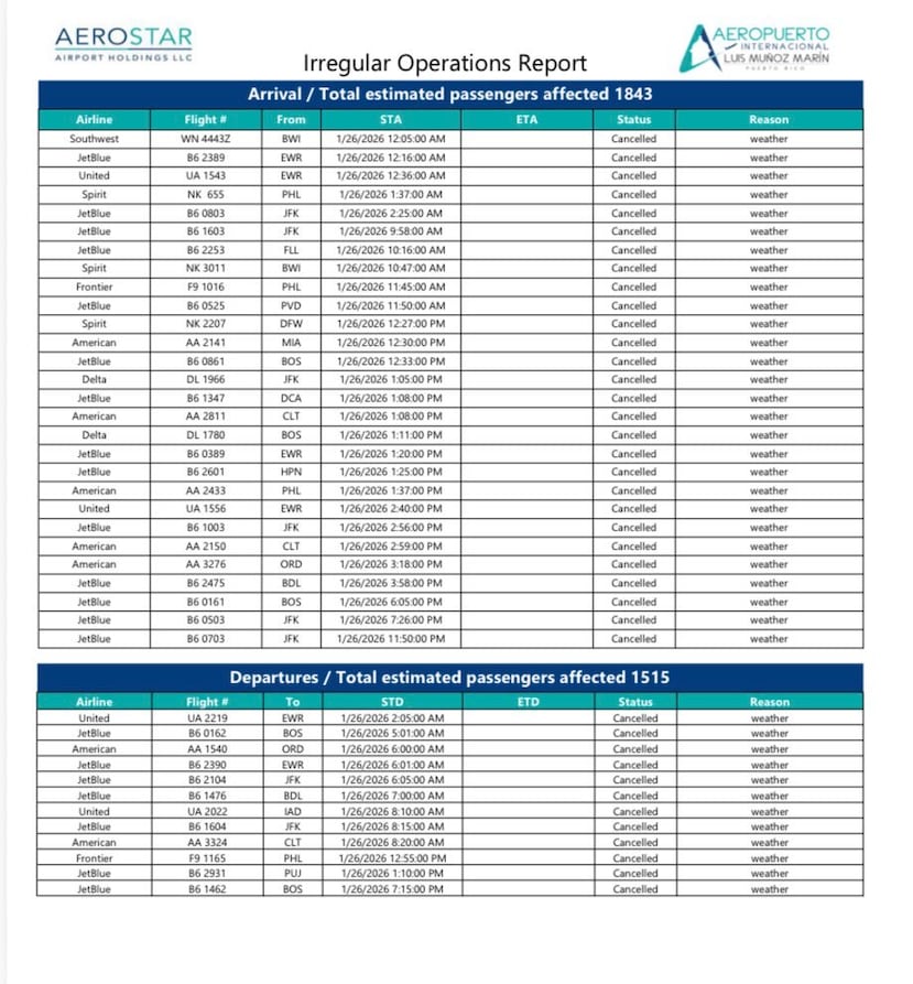 Vuelos cancelados hoy, lunes 26 de enero.