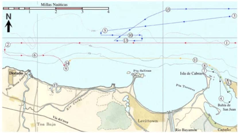 Diagrama de la Tercera Batalla Naval de San Juan, adaptado del sitio web del Sr. L. Iriarte, La Guerra Hispanoamericana en Puerto Rico. La línea roja es la ruta del Antonio López, mientras que la azul es la del USS Yosemite y la amarilla la del navío espanol Ponce de León.