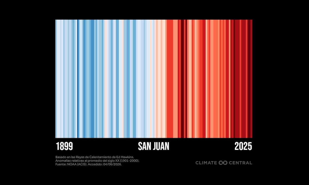#ShowYourStripes Day: visualización confirma tendencia de calentamiento en Puerto Rico por más de un siglo