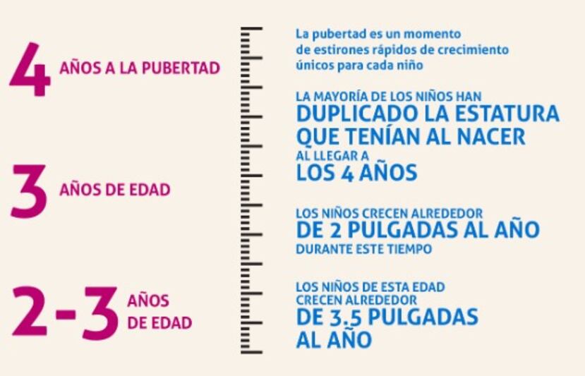 Guías generales de crecimiento infantil