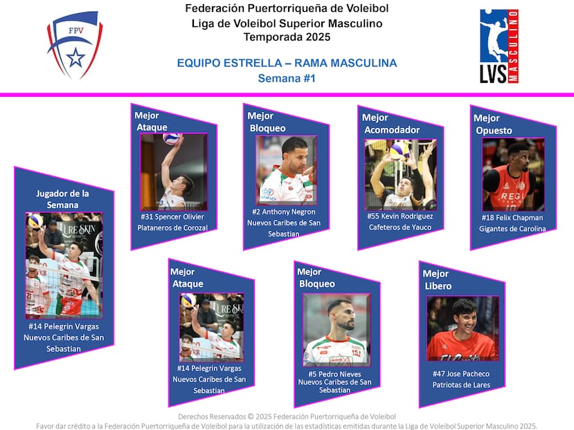 Este es el Equipo Estrella de la Semana del Voleibol Superior, según fue escogido por la Federación Puertorriqueña de Voleibol.