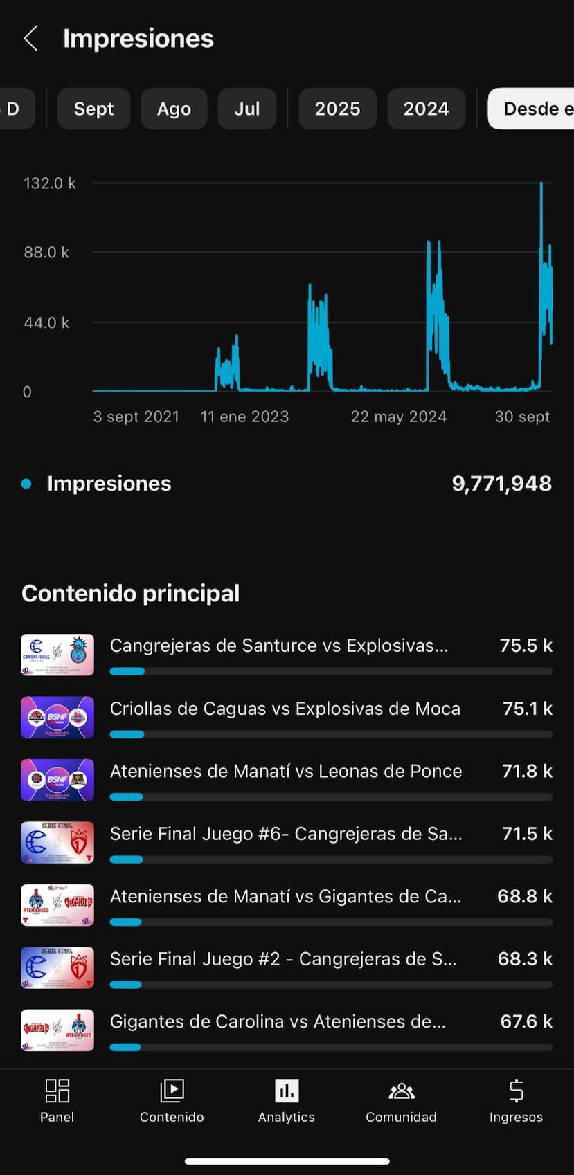 Número de impresiones en el portal del BSNF en YouTube.