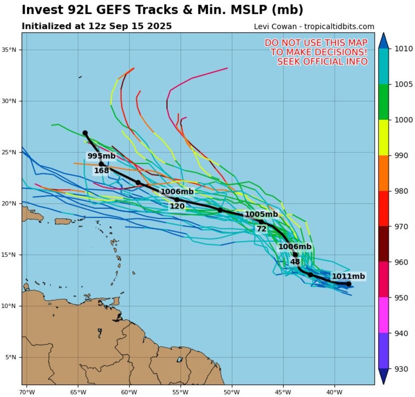 Ejemplo de modelo espagueti