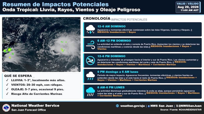 Impactos proyectados por el Servicio Nacional de Meteorología ante el paso de los remanentes de Dolly.